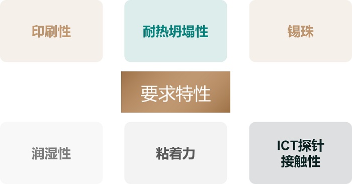 選擇焊錫膏時要注意哪些特性？錫膏的觸變性對錫膏印刷有何意義？