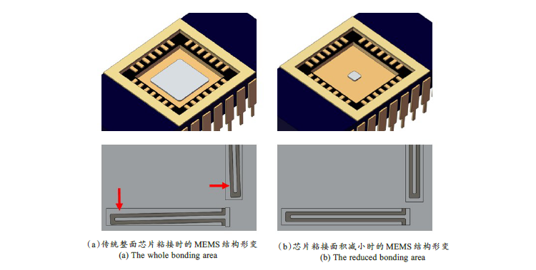MEMS器件封裝無(wú)鉛錫膏深圳福英達(dá)資訊：MEMS 器件低應(yīng)力封裝技術(shù)