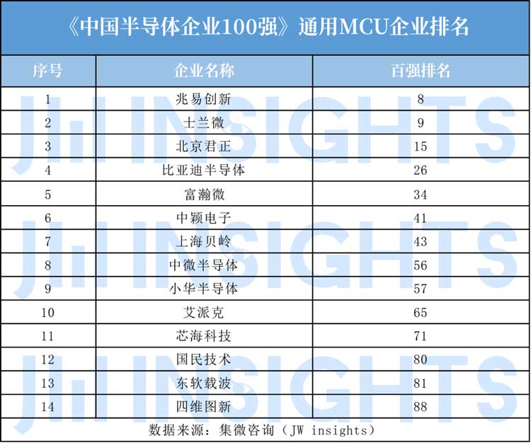 MCU封裝8號粉無鉛錫膏焊料深圳福英達分享：IoT—國產(chǎn)替代MCU市場突圍方向？