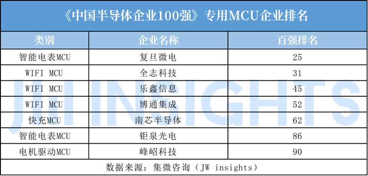 MCU封裝8號粉無鉛錫膏焊料深圳福英達分享：IoT—國產(chǎn)替代MCU市場突圍方向？