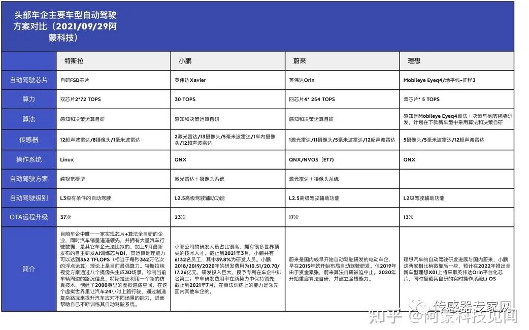 車(chē)規(guī)級(jí)無(wú)鉛錫膏焊料解決方案提供商深圳福英達(dá)分享：Mini LED 車(chē)載應(yīng)用與自動(dòng)駕駛傳感器