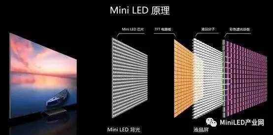 車(chē)規(guī)級(jí)無(wú)鉛錫膏焊料解決方案提供商深圳福英達(dá)分享：Mini LED 車(chē)載應(yīng)用與自動(dòng)駕駛傳感器