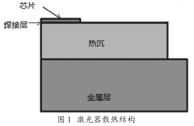 金錫Au80Sn20錫膏焊料(3號(hào)粉~6號(hào)粉)深圳福英達(dá)分享：激光器貼片封裝錫膏選擇-錫基、銦基、金基焊料
